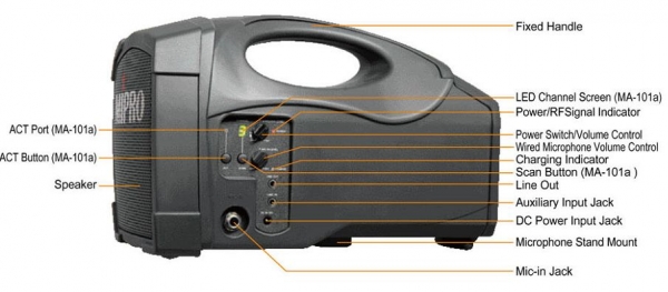 Mipro_MA101A_side.JPG
